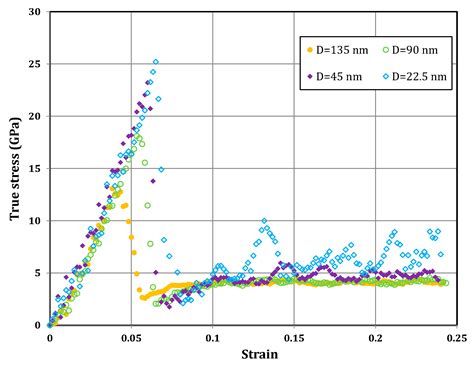 micropillar compression test|Micropillar Compression .